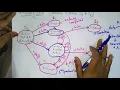 LR 0 parsing Input string Part - CD Compiler Design Lec-20 Bhanu Priya