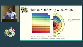 Chris Havlin - Introducing yt xarray SciPy 2023
