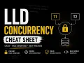 Watch This Before Your Next LLD Interview Concurrency Cheatsheet