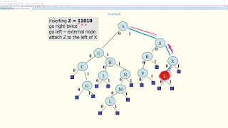 CMPE160 Object Oriented Programming Chapter 7 - Section 5