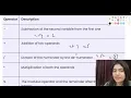 Arithmetic Operators C Programming