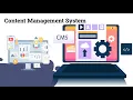 Introduction to Content Management Systems WordPress Joomla and Drupal