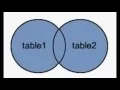 Working with SQL Joins - Chapter 10 Part 1