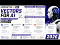 Vectors for AI Linear Algebra Foundations with NumPy Beginner to Pro GENAI 09