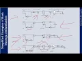 Lecture 22 - D I S E