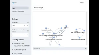 Graph RAG visualization