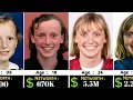 Katie Ledecky Networth Evolution From 1997 - 2025 American Athletes