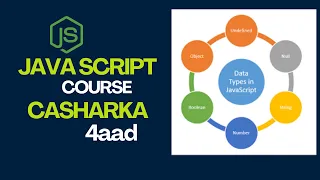 JavaScript Data Types Explained Noocyada Xogta ee JavaScript Part 1