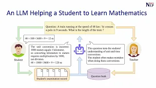 EMNLP 2023 Three Questions Concerning the Use of LLMs to Facilitate Mathematics Learning