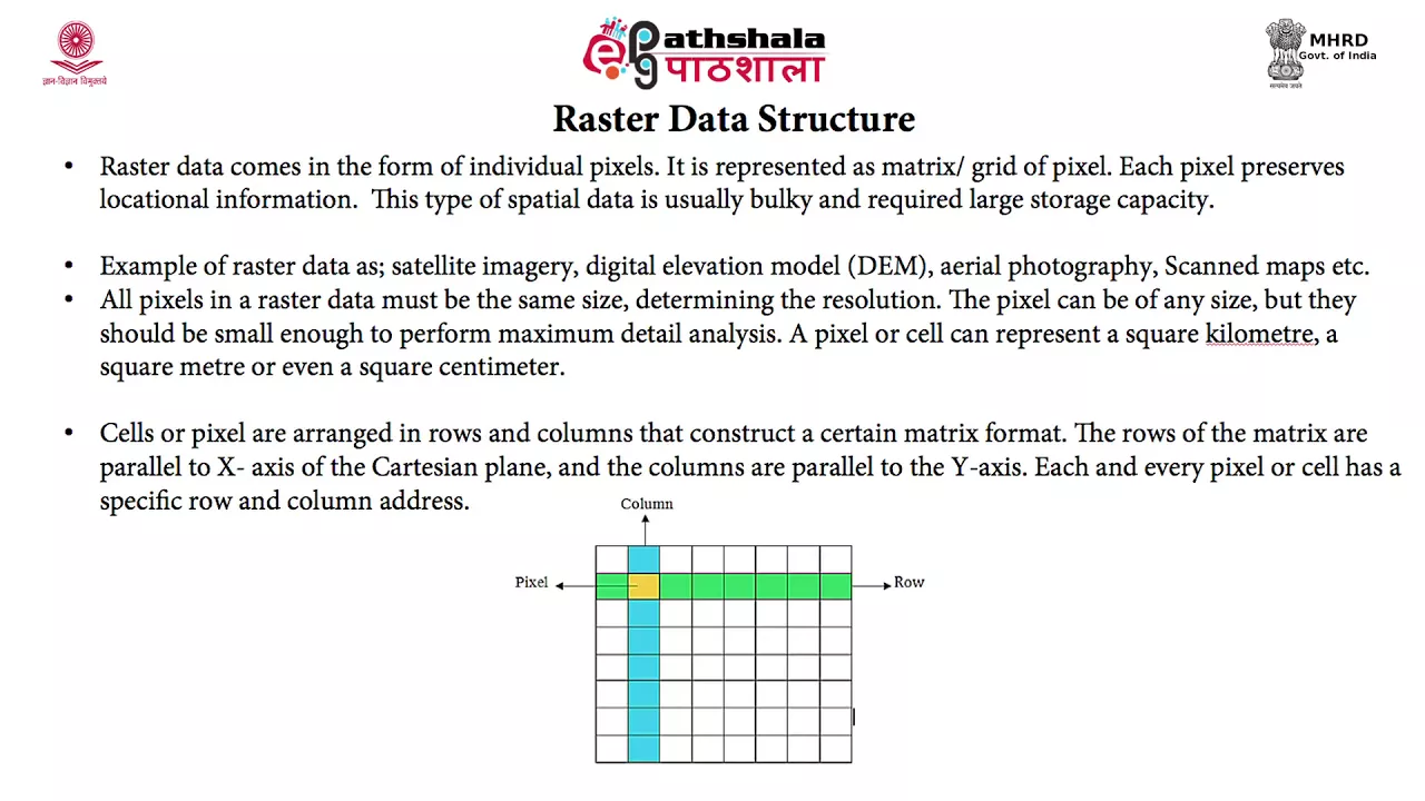 Data Structure in GIS – Raster and Vector Data