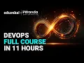 DevOps Full Course 2025 DevOps Tutorial for Beginners DevOps Training Edureka