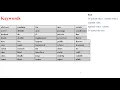 Lexical Issues in java