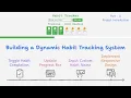 Interactive Habit Tracker Project Introduction