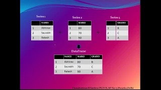 INTRODUCTION TO DATA STRUCTURE IN PANDAS