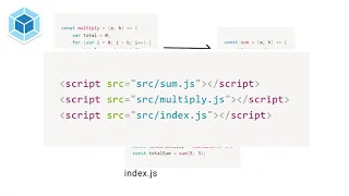 Setting Up a React App From Scratch Webpack Babel Express