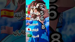 تقيم اغنية بداية قاتل شياطين في بعض الغات انمي 