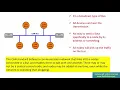 Controller Area Network CAN programming Tutorial 4 features summary