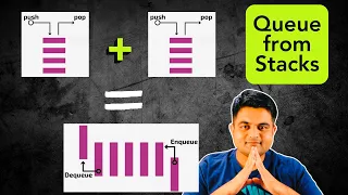 Implement Queue Using Stacks LeetCode 232 Easy