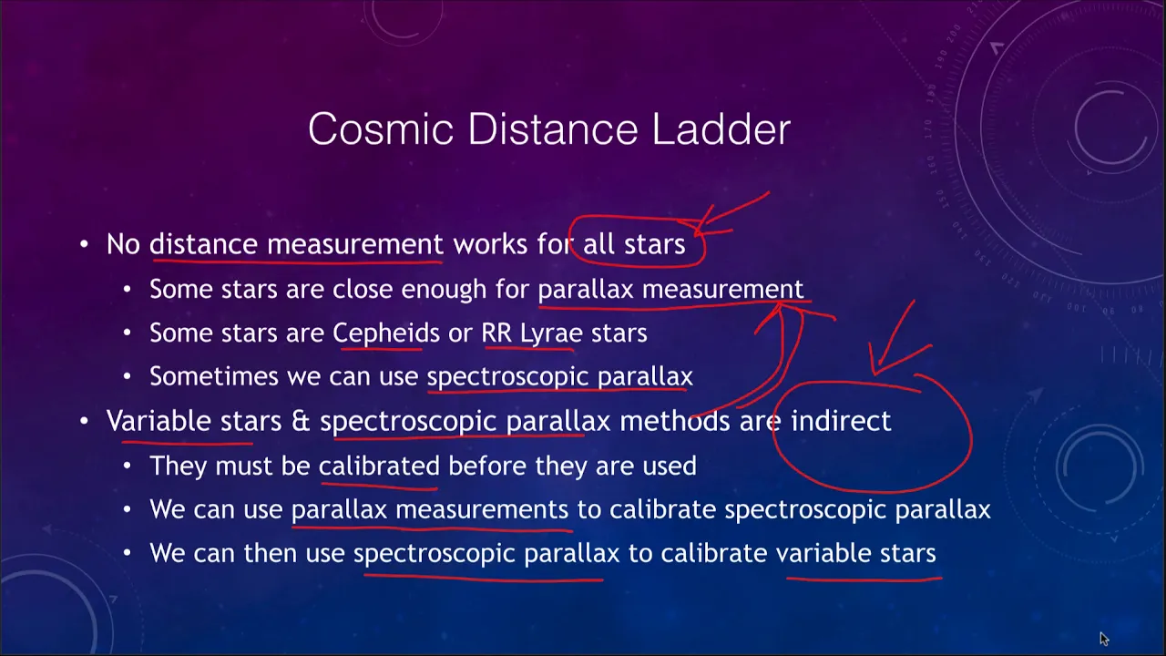 Lesson 19 - Lecture 3 - Distances - Spectroscopic Parallax - OpenStax