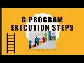 C Program Compilation Process ICS Part 2