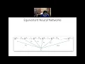 Equivariant Neural Networks for Learning Spatiotemporal Dynamics R Walters Northeastern University