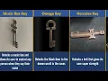 All The Magical Keys Explained Locke Key