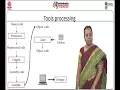 Embedded Software Development Tools