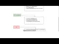 Path Finding Visualizer in Unity Explanation