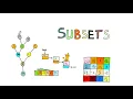 Subsets Leetcode 78 Go C Python