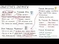 CBT Nuggets Microsoft MCSE SQL Server 2012 70 464 Creating and Altering Tables