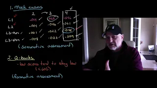 For CFA exam preparation - what works and what does not