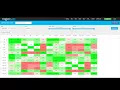 FantasyLabs 2017 NFL Correlations Page Tutorial