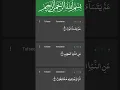 Download Lagu Surah Naba - Verse 1-3 - By Shiekh Abdur-Rehman As Sudais