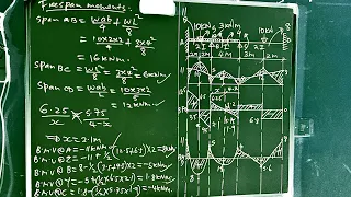 Fixed-End Continuous Beam Analysis Moment Distribution Method