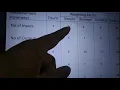 FP BASED METRIC by Dr I B LAL
