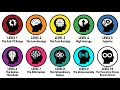 The Complete IQ Scale Intelligence Level Explained From Average Minds to Super Geniuses