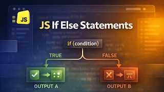 JavaScript Decision Making - If Else Statements Simplified
