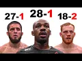 How Every UFC Champion Got Beat