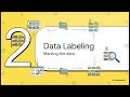 Data Classification vs Data Labeling Explained Simply CISSP Security Basics You Must Know