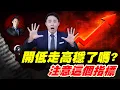 開低走高穩了嗎?注意這個指標| 股科大夫 容逸燊 | 台股看診間 |