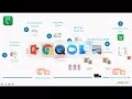 Demo of Mobile Apps Infor M3
