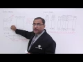 Cache Memory Direct Mapping