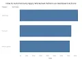 How to Automatically Apply Worksheet Actions as Dashboard Actions