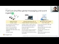 CIS655 - Cloud Applications Development