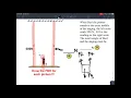Practice 3-2 tutorial