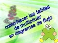 como hacer las tablas de multiplicar en diagramas de flujo