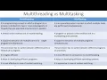 Multithreading vs Multitasking Module 4 Java Programming IT Minor Malayalam