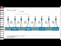Lecture 26 Characteristics of Normal Gait Part I