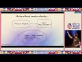 FastAPI Internals Marcelo Trylesinski