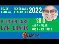 Download Lagu Shio Naga - Shio Ular - Shio Kuda - Shio Kambing - Grafik Dan Presentasi Perkembangan Shio 2022